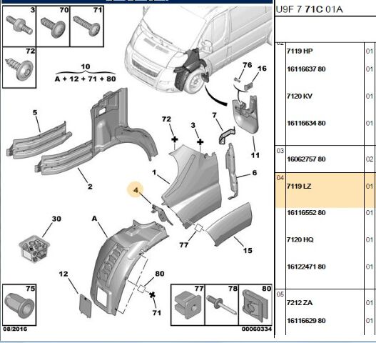 Sağ Ön Çamurluk Bağl Ayak Boxer/jumper Iıı (7119.LZ)