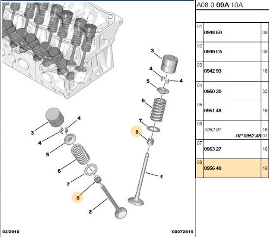 Supap Fiberi Lastigi 106/206/307tu5jp4 Gti (0956.40)