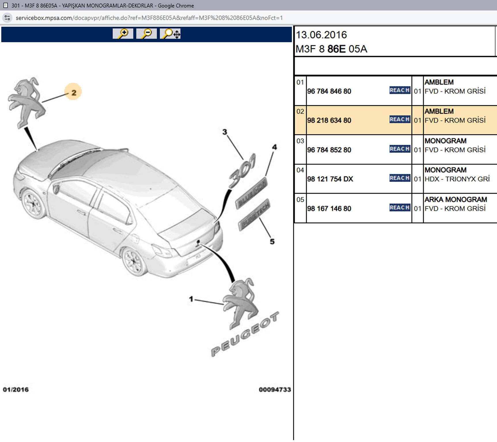 Psa Ön Aslan Amblemi