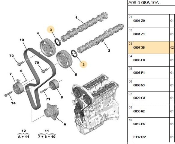Eksantrik Mil Keçesi Eksantrık Mıl Keçesı Tu5jp4 106/206/207/301/307 Sılındır Baslıgı Ve Trıger Qs (0807.35)